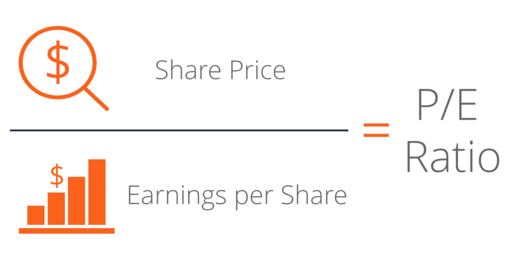 Price-Earnings (P/E) Ratio