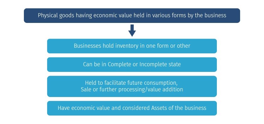 What is Inventory Management