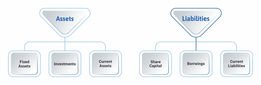 what does balance sheet reconciliation mean