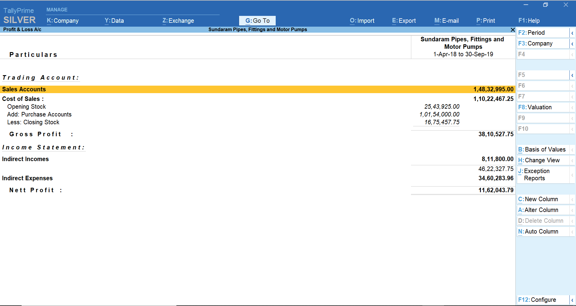 Inventory turnover analysis report