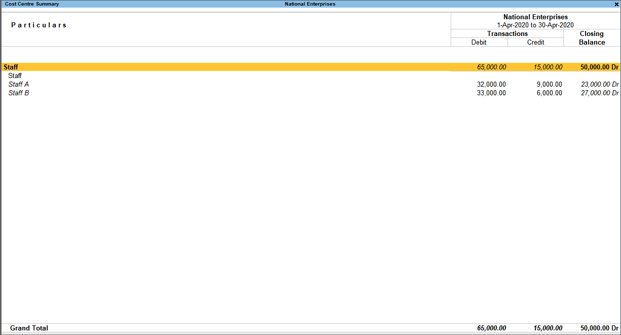 Cost centre management in TallyPrime