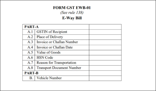 GST E-Way Bill Format