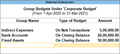 budget in TallyPrime