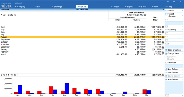 Monthly cash flow report in TallyPrime showing positive and negative cash flow