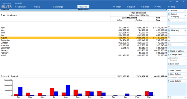 cash flow report in TallyPrime