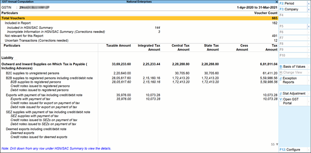 GST Annual report