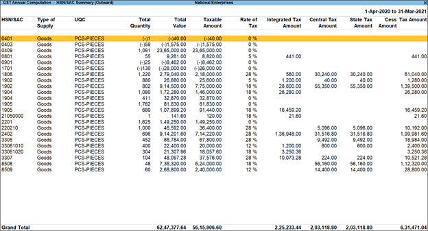 TallyPrime HSN/SAC Summary of Outward Supplies