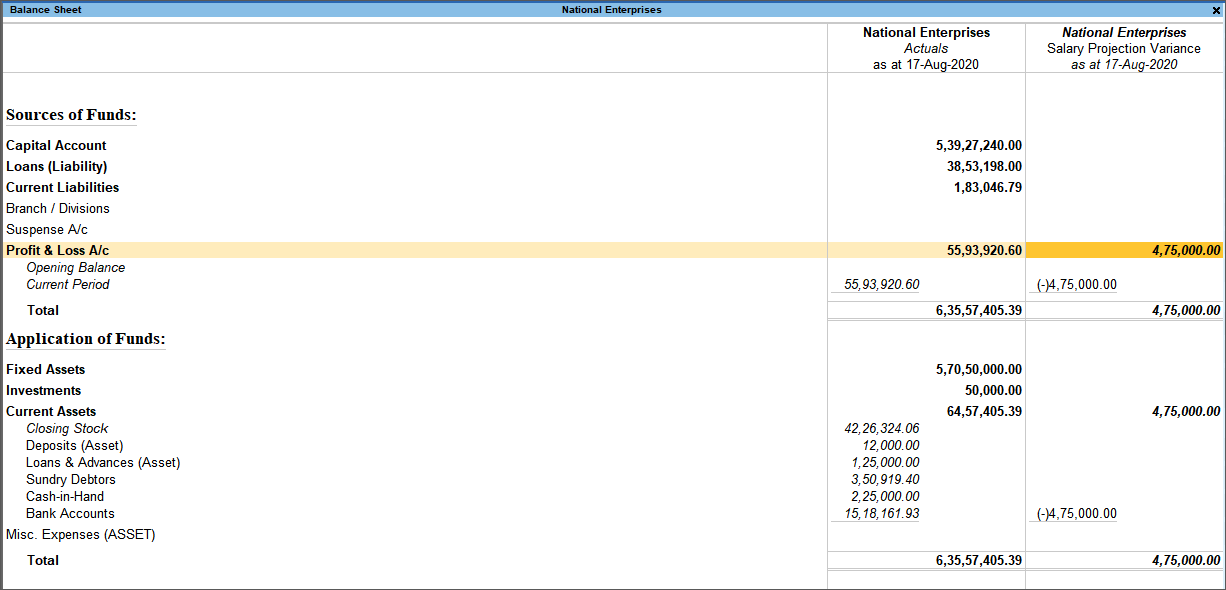 Scenario management in TallyPrime