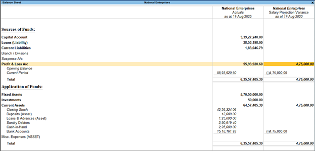 forecast variance in TallyPrime