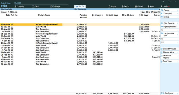 TallyPrime’s ageing analysis by group