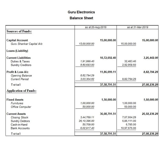 financial report generated by TallyPrime