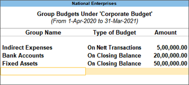 Budget creation on TallyPrime