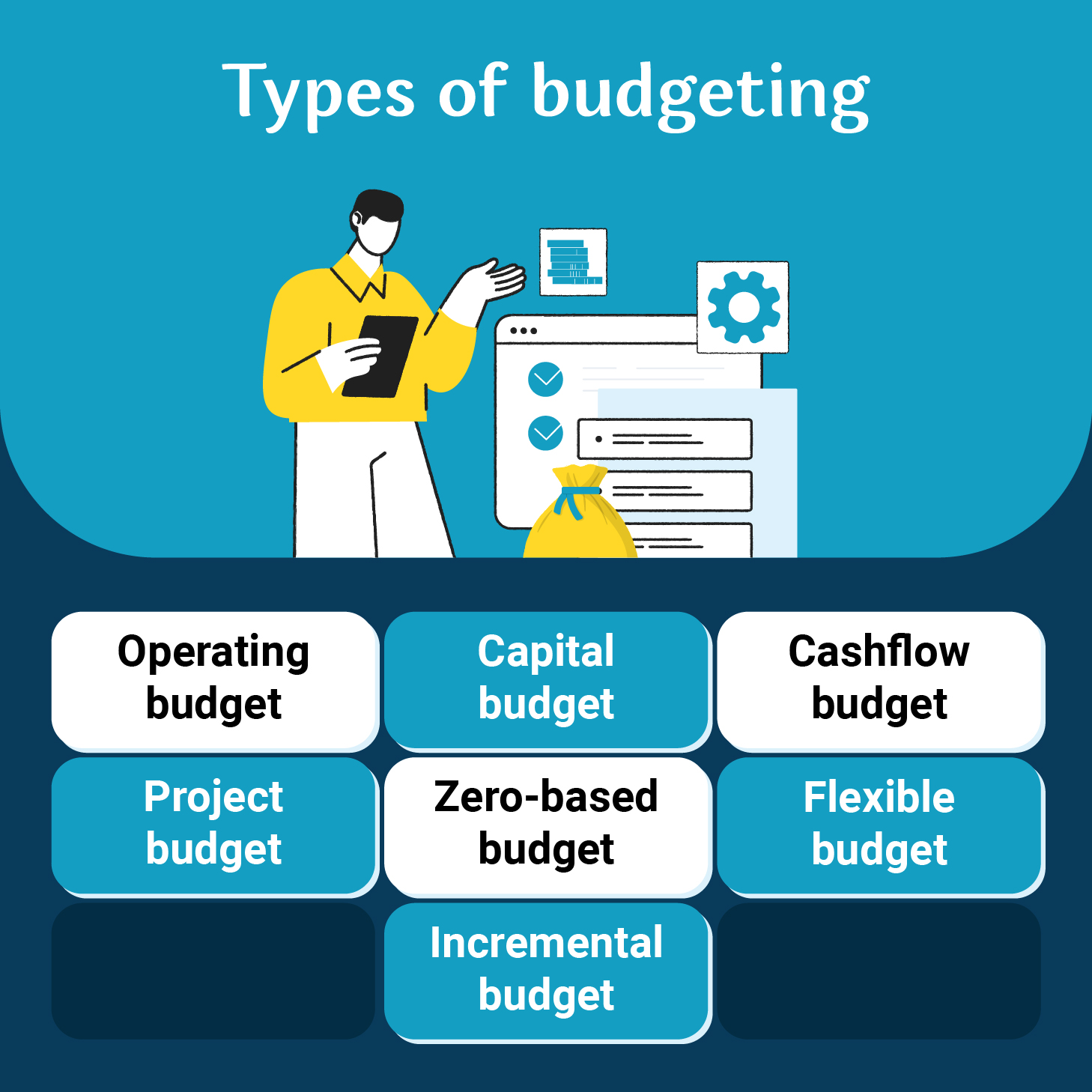 Types of Budgeting: Operating, capital, cashflow, project, zero-based, flexible, and incremental budgeting methods explained