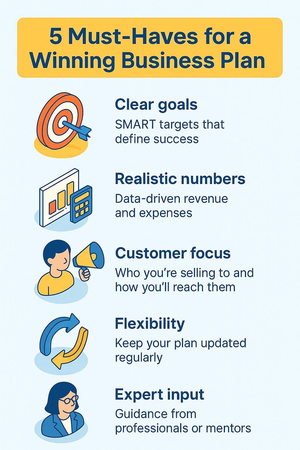 5 Must-Haves for a Winning Business Plan 