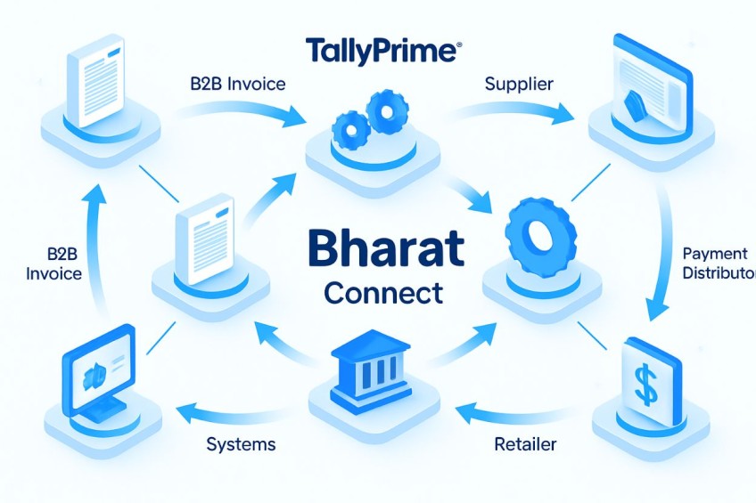 Connect Your Business Seamlessly with Bharat Connect in TallyPrime 7.0
