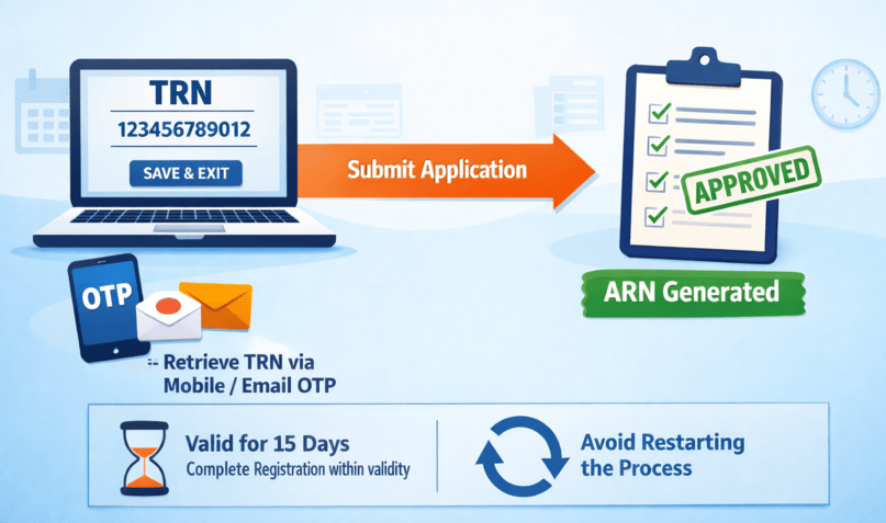 What Is the TRN Number in GST, and How to Find It?