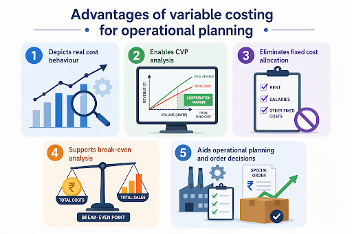 advantages of variable costing