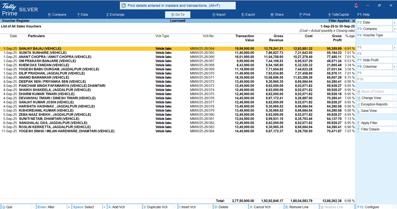 how to find most profitable item