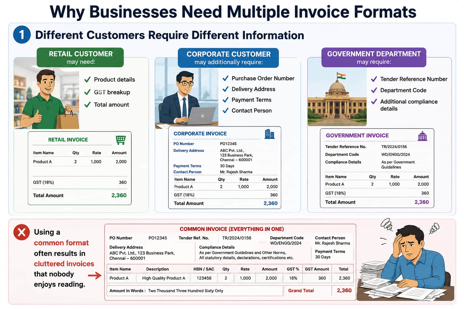 why business need multiple invoice format