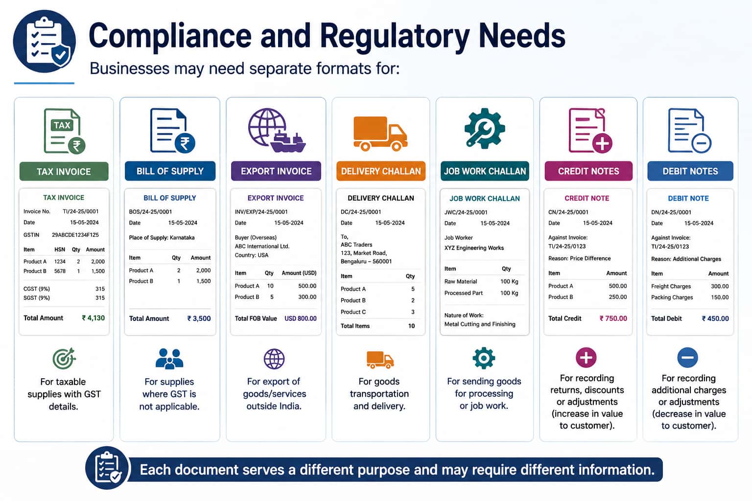 compliance and regulatory needs tally prime