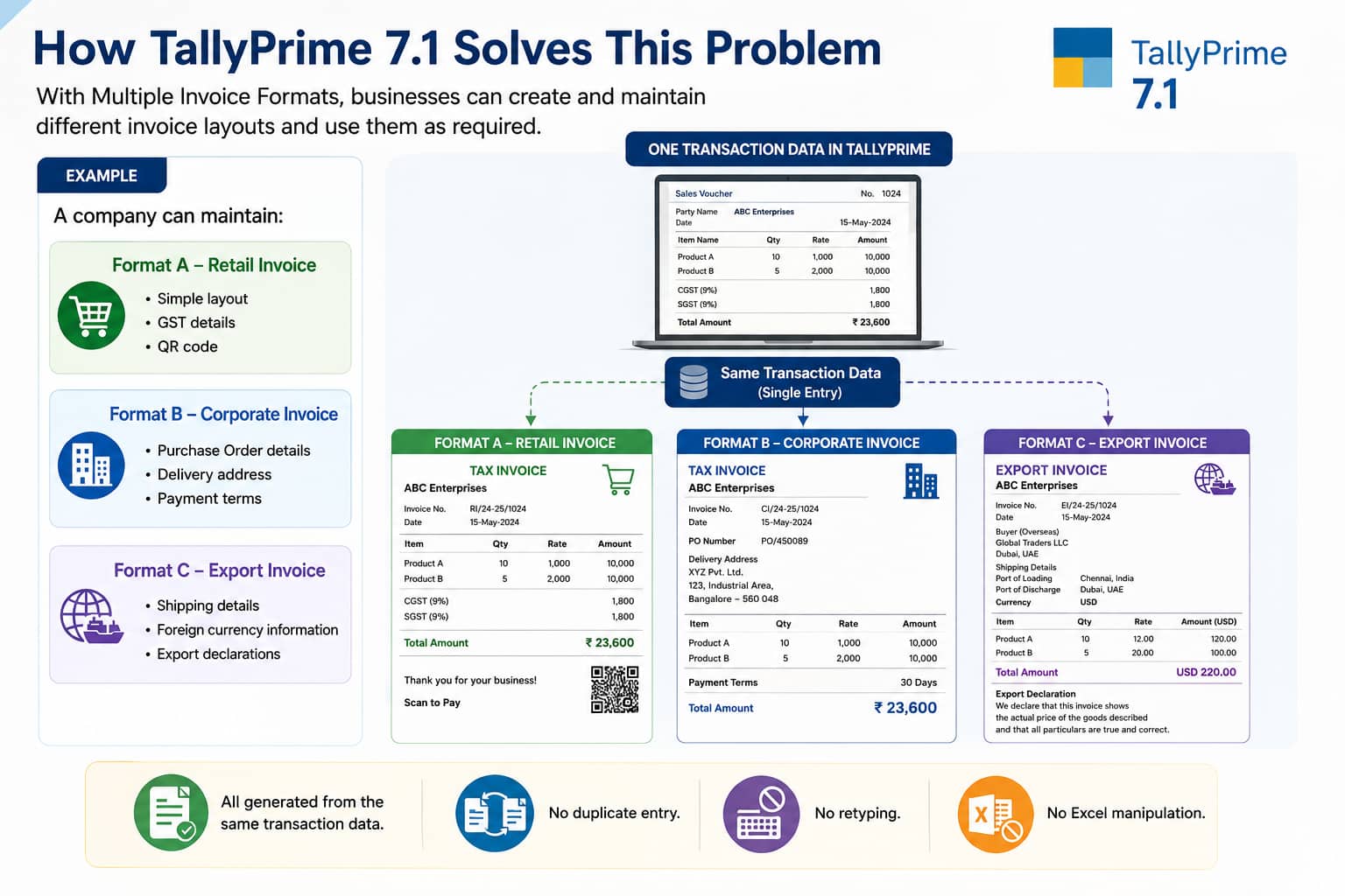 How TallyPrime 7.1 Solves This Problem