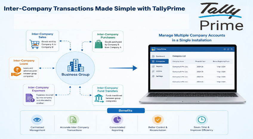 How to Manage Inter-Company Transactions and Group Consolidation in TallyPrime?
