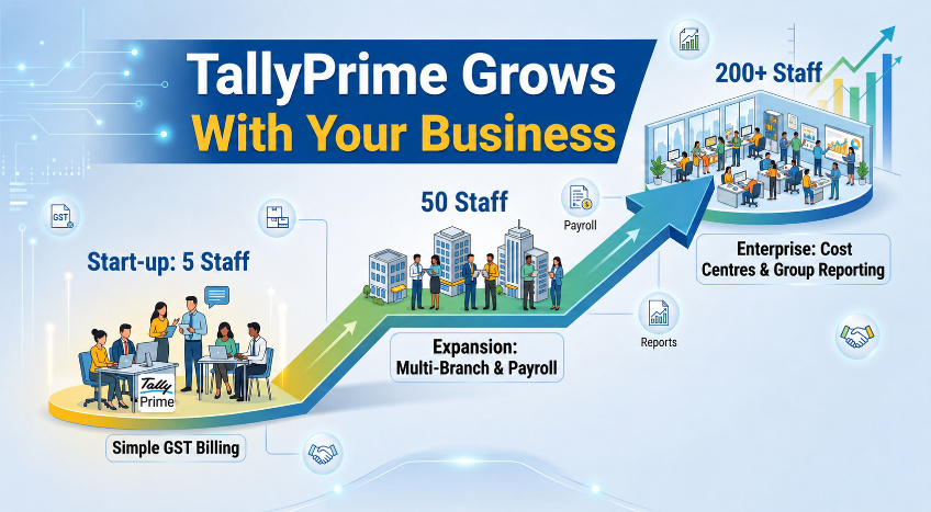 How TallyPrime Grows with Your Business at Every Stage: From 5 Staff to 200+ Without Switching